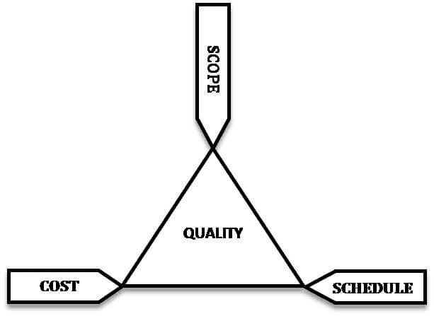 Software Testing Metrics: Complete Tutorial