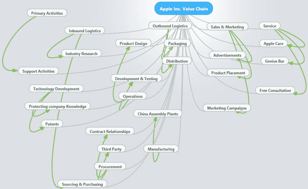 Components & Role of MIS (Management Information System)