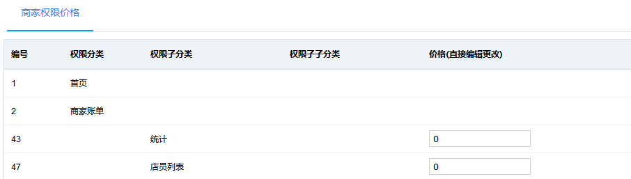 商家权限价格