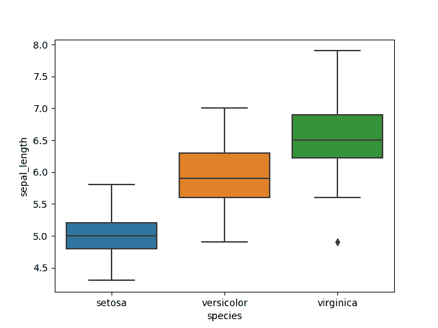boxplot multiple