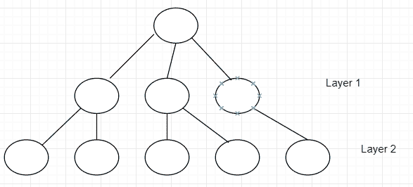 Layers example