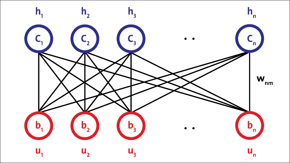 Deep Belief Networks (DBNs)