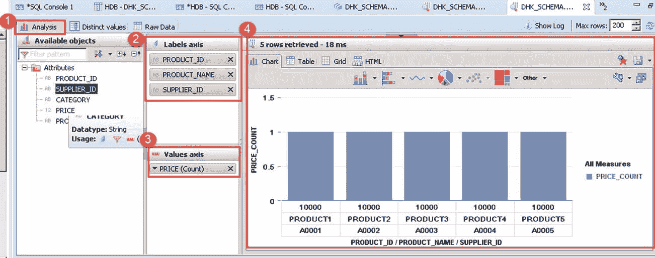 SAP HANA Attribute View Tutorial