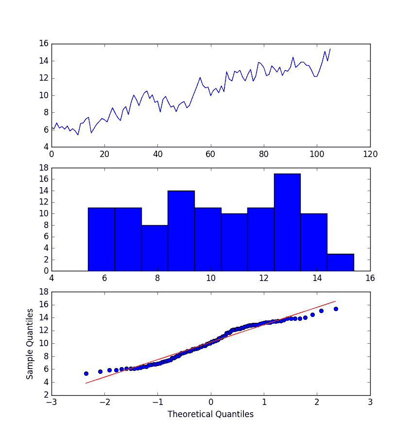 BoxCox Transform Plots of Monthly Boston Robberies