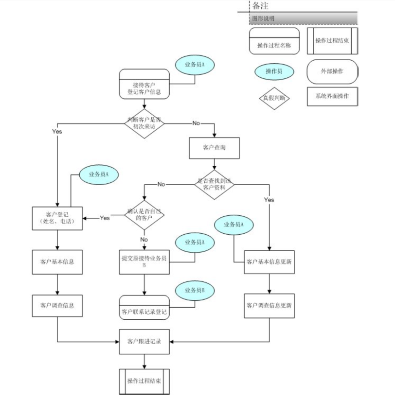 3 1 客户登记 Tuoweisl 看云