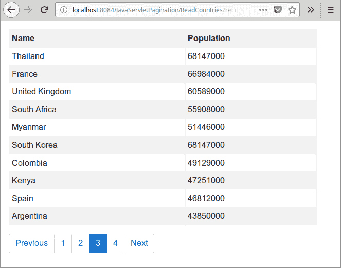 Java Servlet Pagination