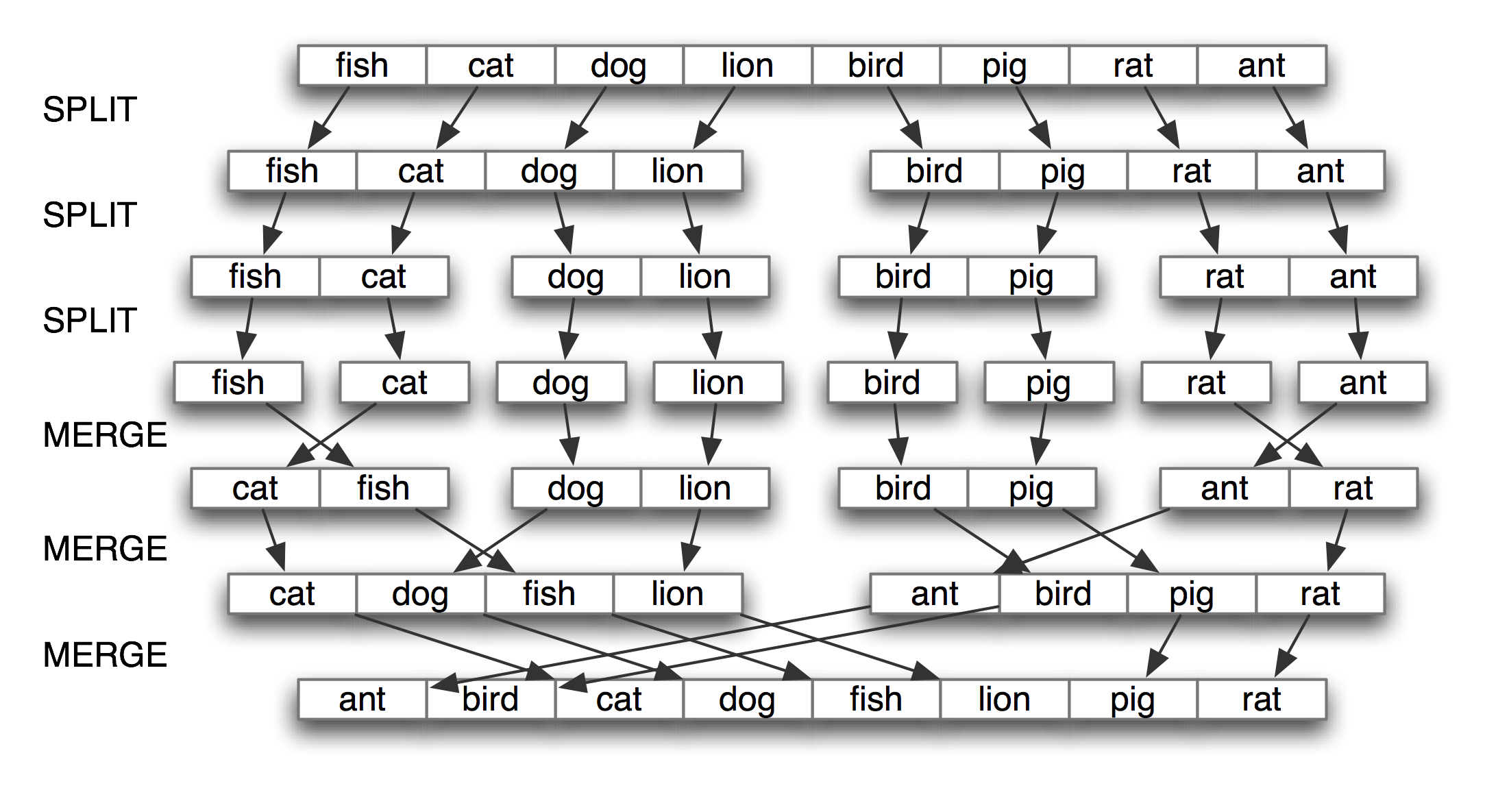 Images/mergesort.png