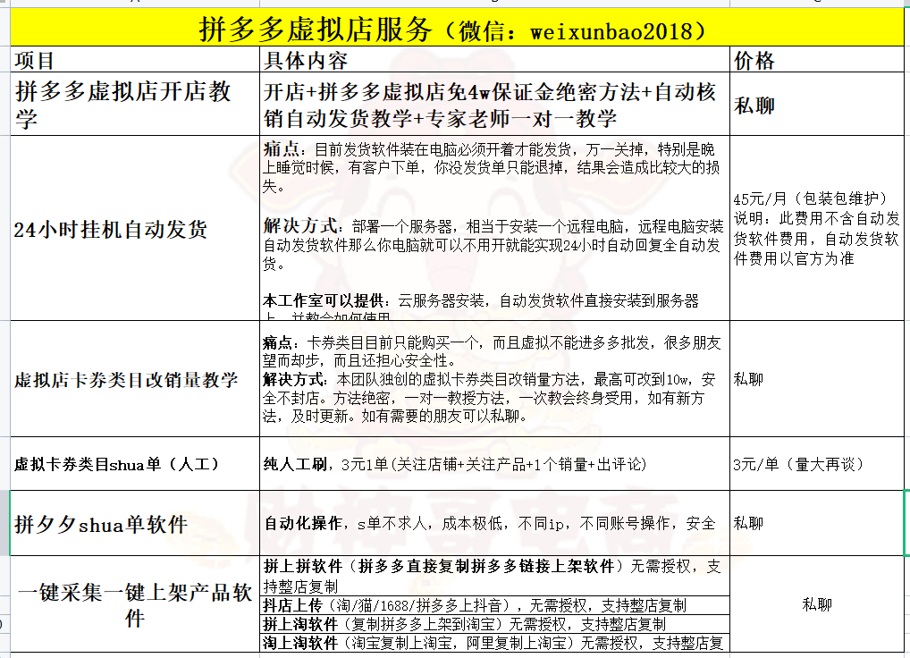 拼多多虛擬店卡券類目改銷量如何安全的任意改10w銷量