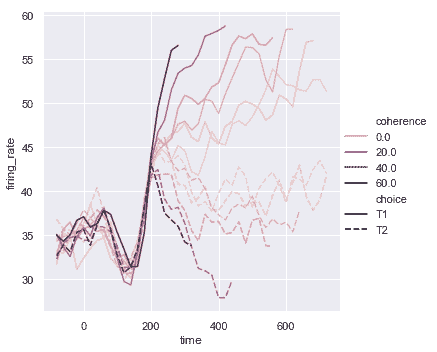http://seaborn.pydata.org/_images/relational_43_0.png