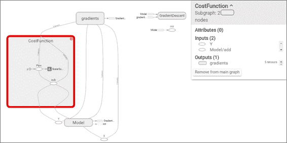 Cost function description and Optimizer loop