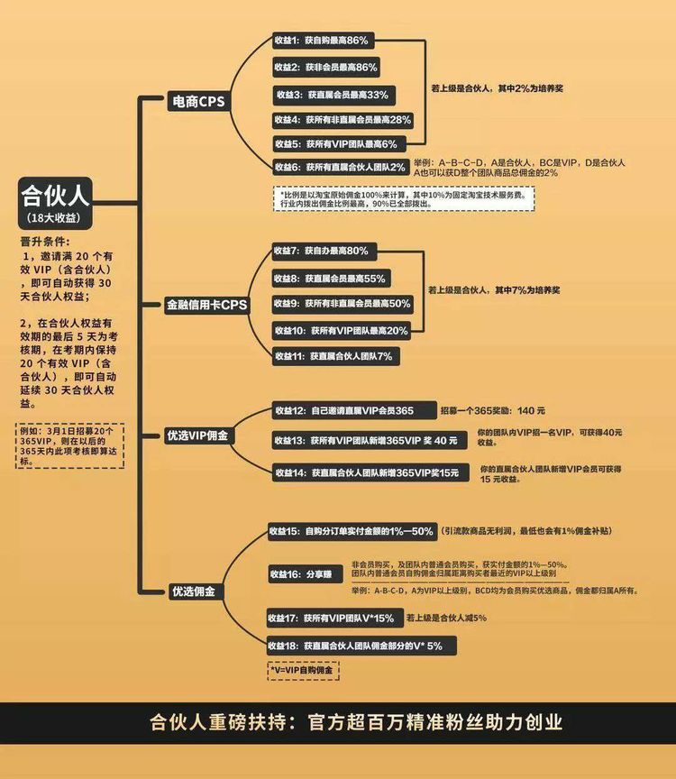 粉象生活佣金制度