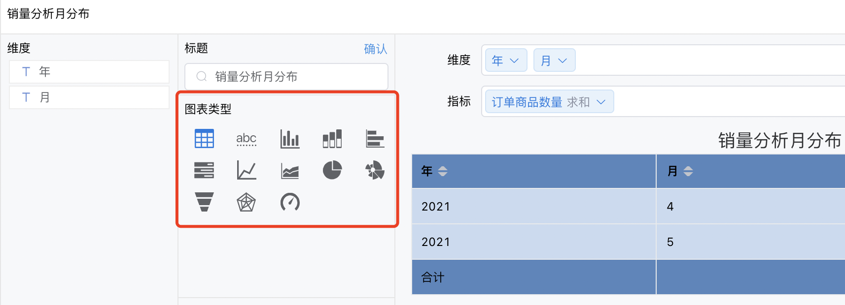 图表类型