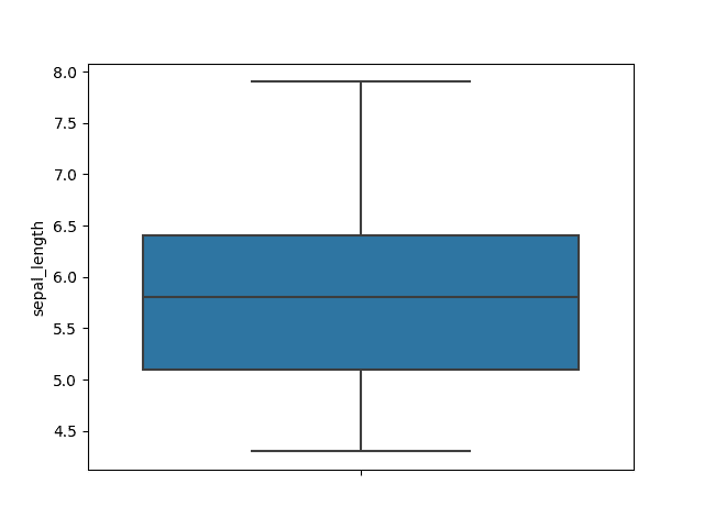 boxplot