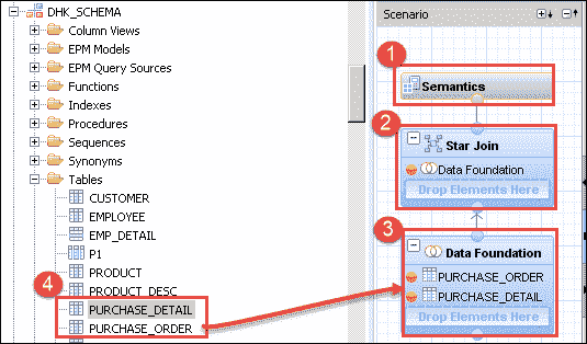 SAP HANA Analytic View: Complete Tutorial