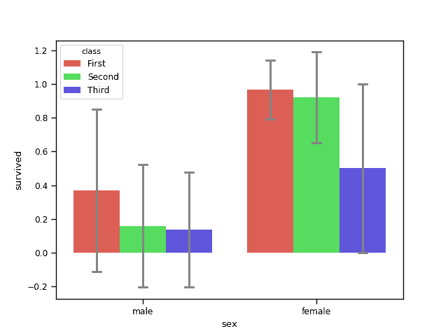 barplot