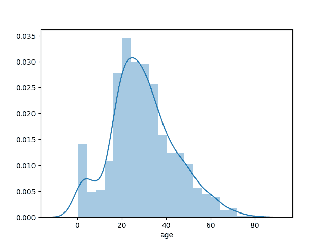 seaborn distplot