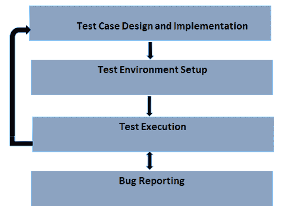 Dynamic Testing Tutorial: Types, Techniques & Process