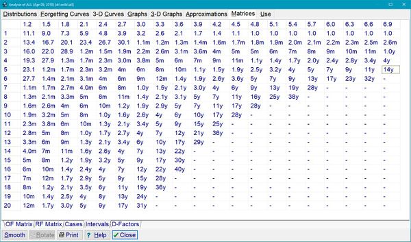 Matrix of optimum intervals can still be generated in SuperMemo 17 with procedures of Algorithm SM-15