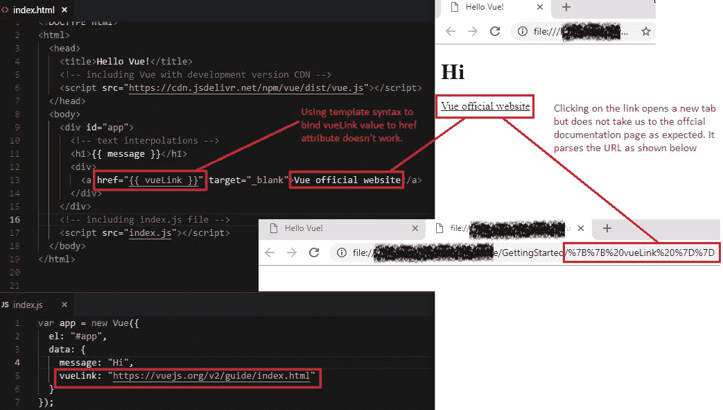 Attribute binding with template syntax