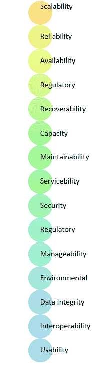 Non-Functional Requirement Types