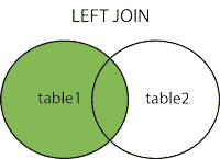 left join
