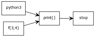 function example