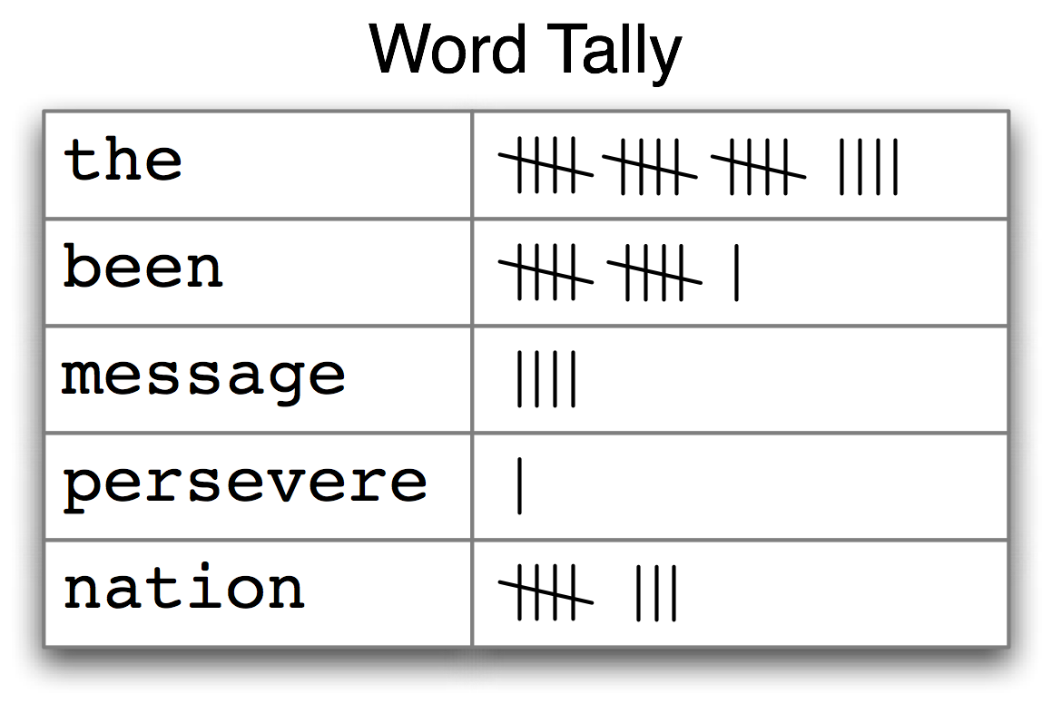 Images/tally.png
