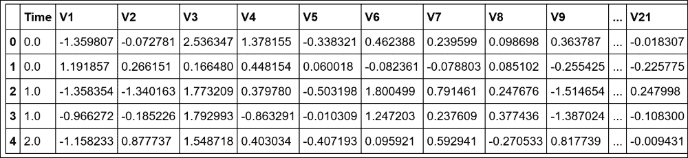 Exploratory data analysis