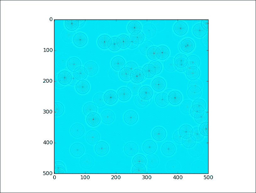 Graph execution