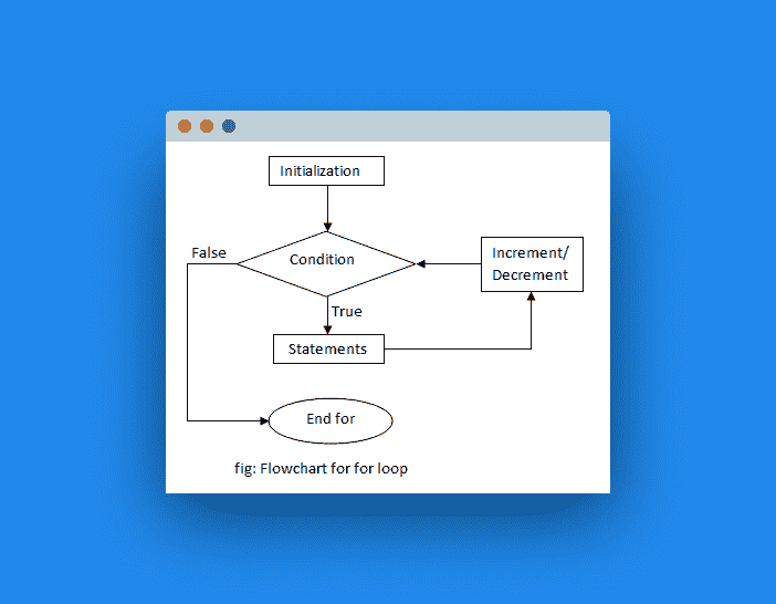 for loop
