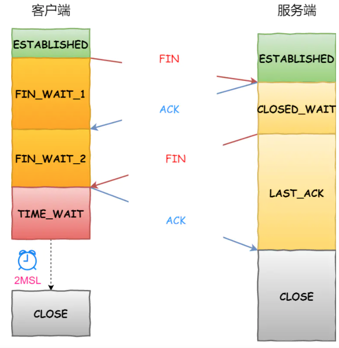 tcp ip4层模型图片