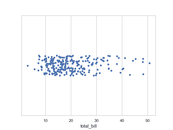 http://seaborn.pydata.org/_images/seaborn-stripplot-1.png