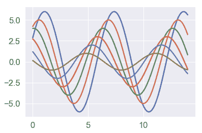 http://seaborn.pydata.org/_images/aesthetics_36_0.png