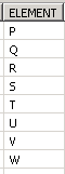 SAP HANA Operator: Union & Union All