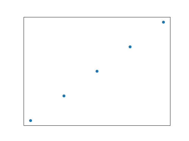 dotted line