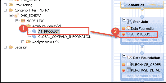 SAP HANA Analytic View: Complete Tutorial