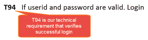 How to Create Requirements Traceability Matrix (RTM)