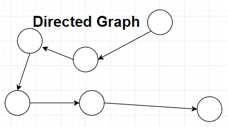 Directed graph