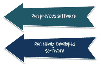 Parallel Testing Tutorial: Learn in 5 Minutes