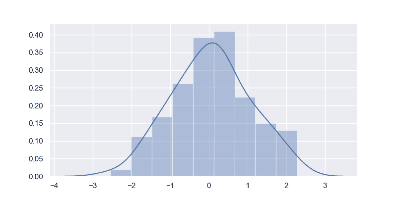 seaborn distplot example